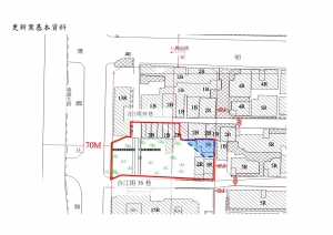 都市更新辦理過程